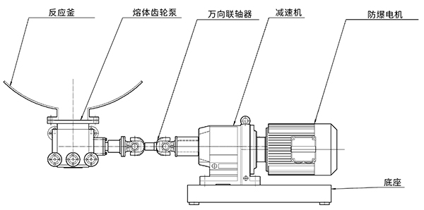 反應釜熔體泵安裝圖